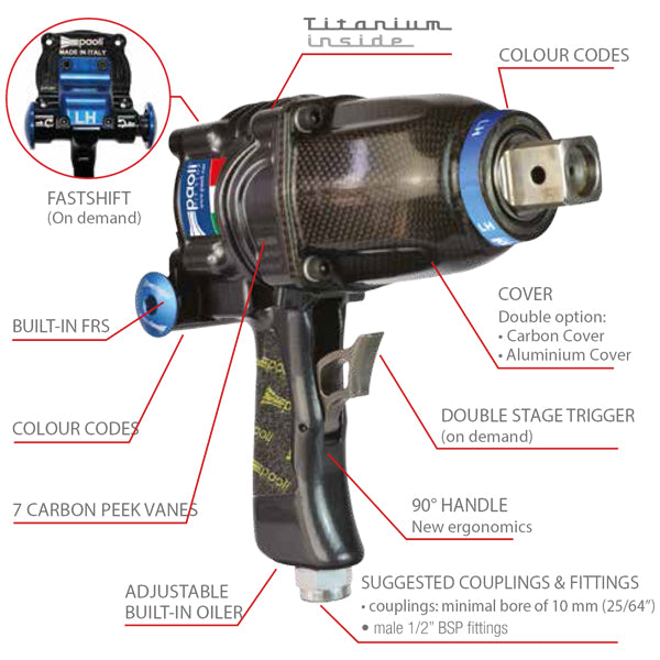 1" PITSTOP IMPACT WRENCH - ALLOY (UH)