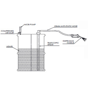 MOBI PUMP KIT
