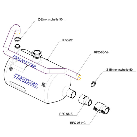 RFC-89 STRAIGHT 0°COUPLING KIT c/wbottle